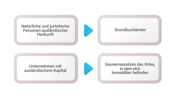 real-estate-acquisition-DE.png
