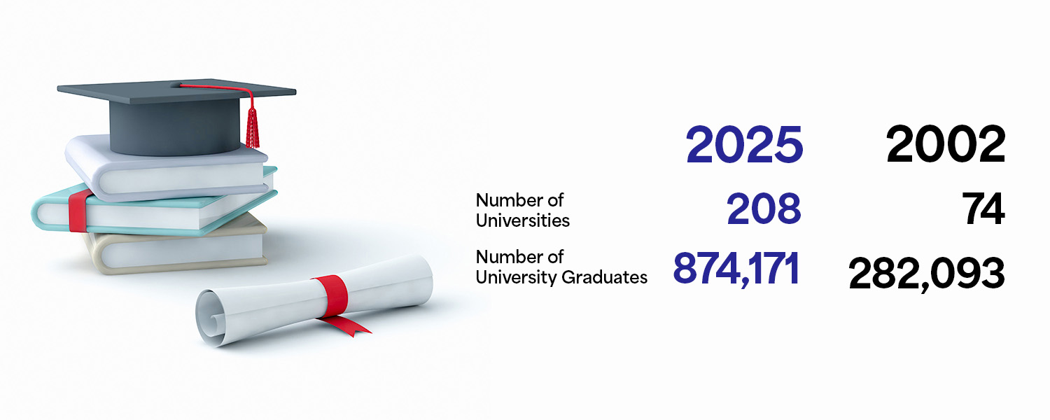 GRAPH3-Universities-EN.jpg